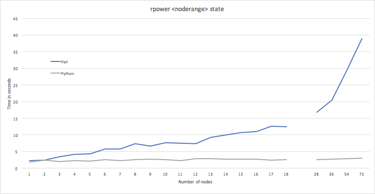 ../../../../../_images/rpower_state.png